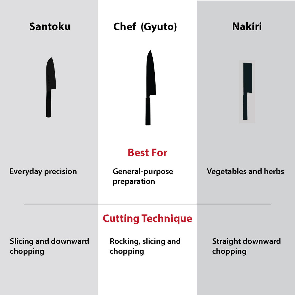 Qulajoy Hammered 9Cr18MoV Kitchen Knife – Chef, Santoku or Nakiri