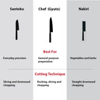 Qulajoy Hammered 9Cr18MoV Kitchen Knife – Chef, Santoku or Nakiri