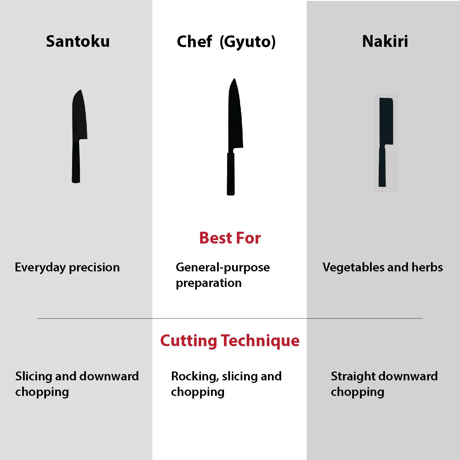 Qulajoy Hammered 9Cr18MoV Kitchen Knife – Chef, Santoku or Nakiri